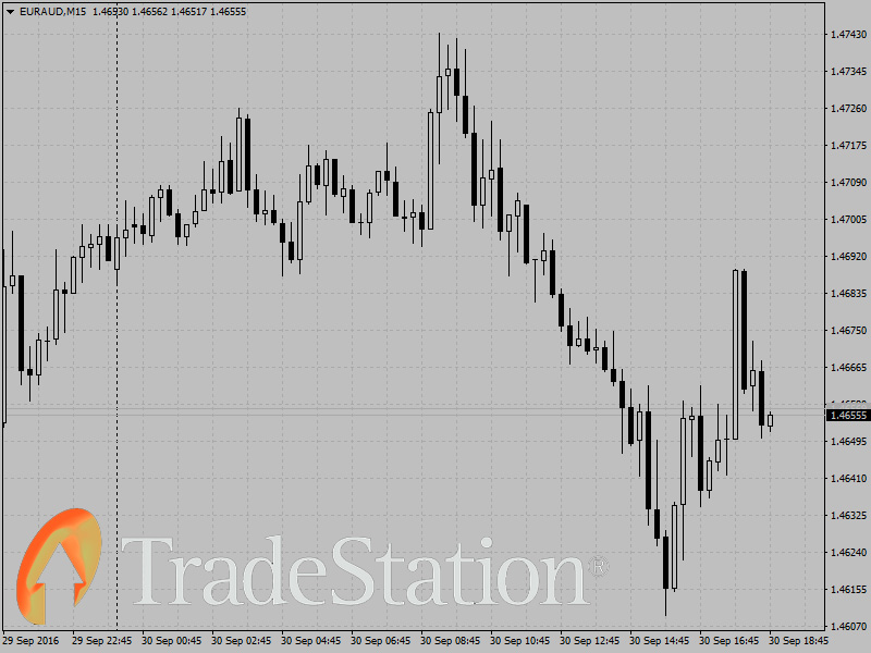 TradeStation_1994_copy.jpg