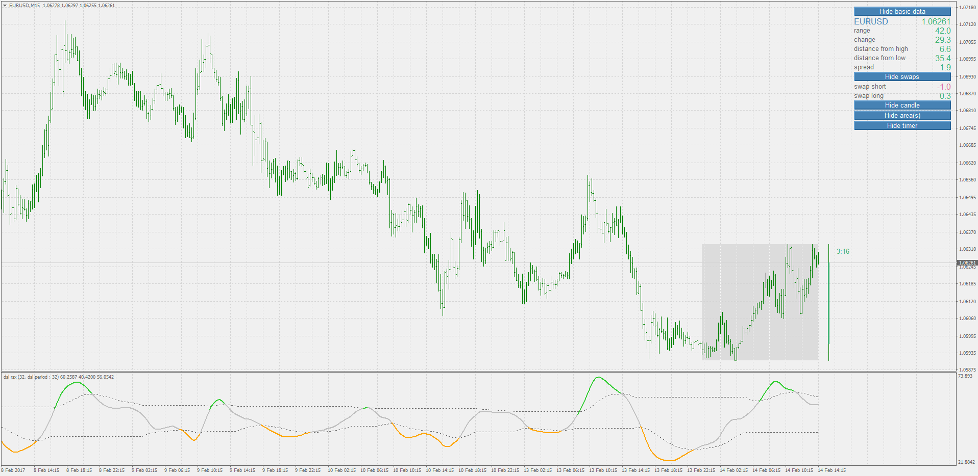 Forex Station Mladen Shift Forex Data Analyst – juliakautz.de