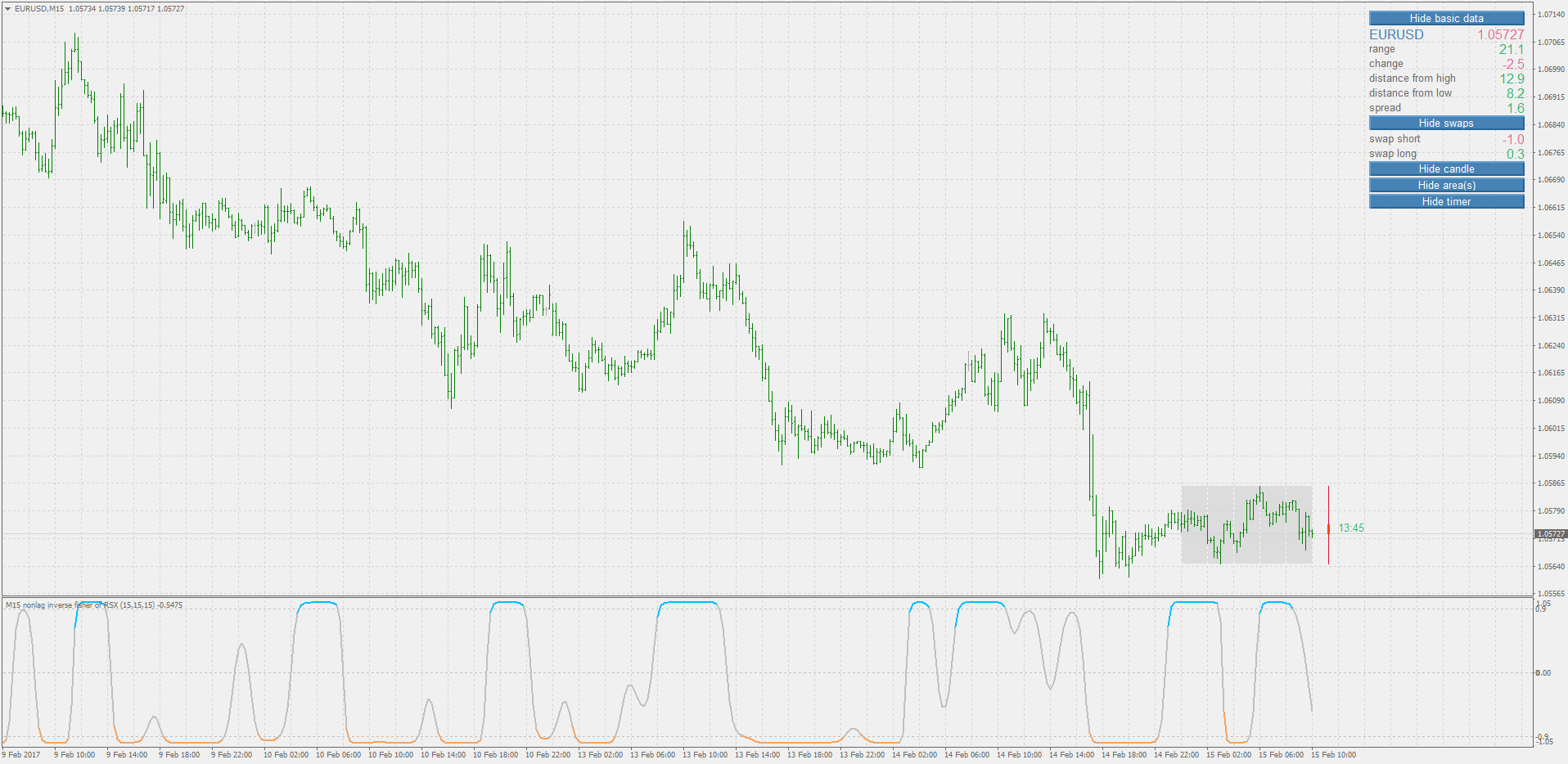 Mt4 Multi Time Frame Mtf Indicators