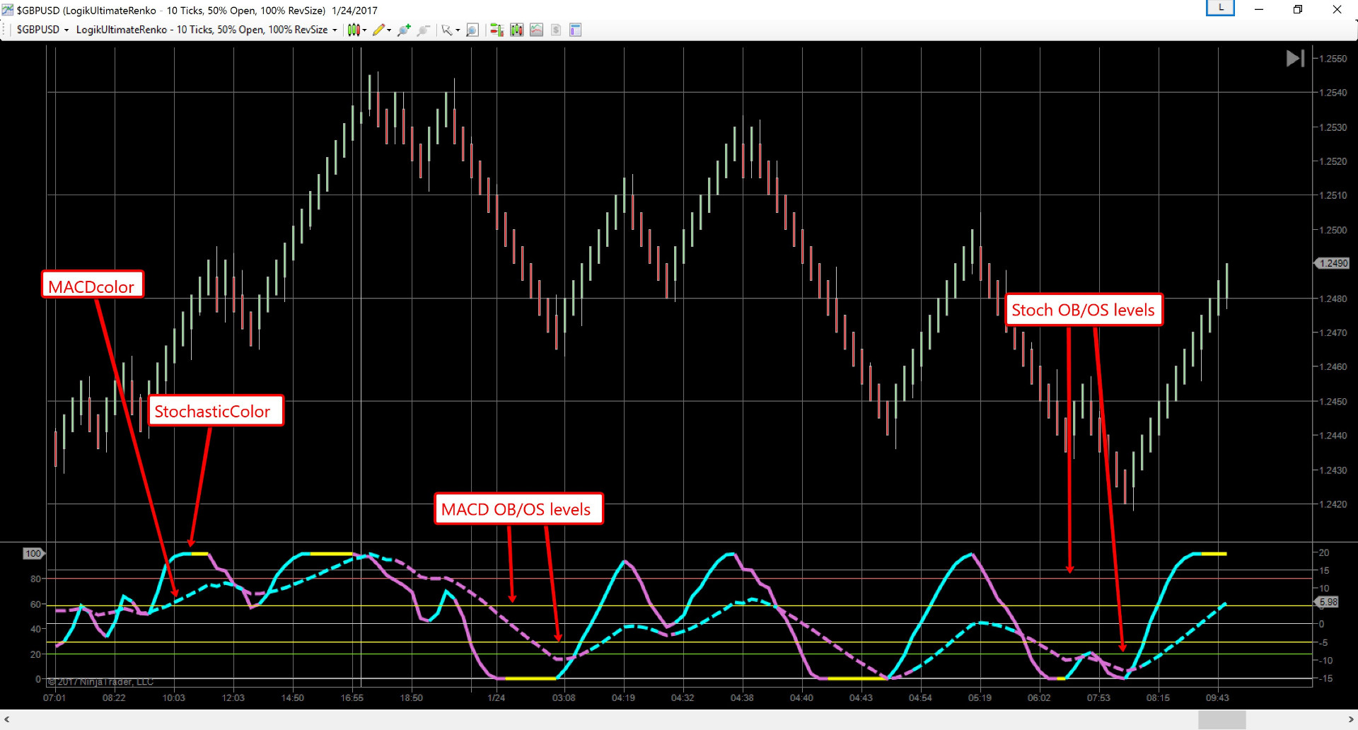 NT7 NinjaTrader 7 indicators