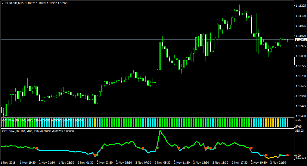 Forex Station - cci filter vx_1.mq4