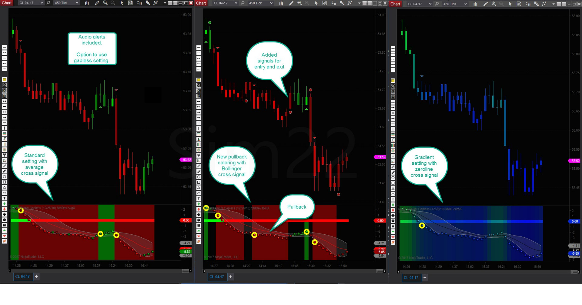 Ninjatrader 8 Indicators