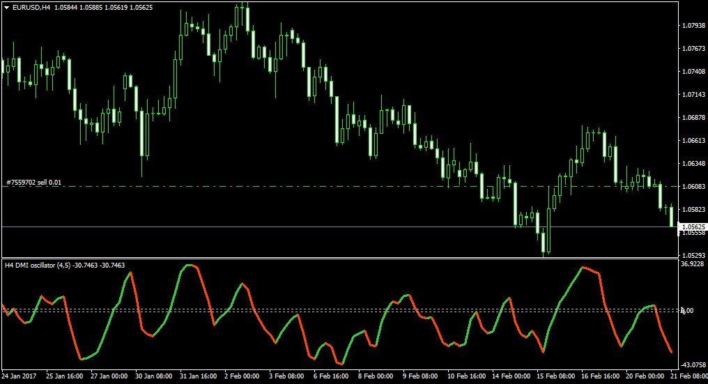 Adx Dmi Indicators For Mt4