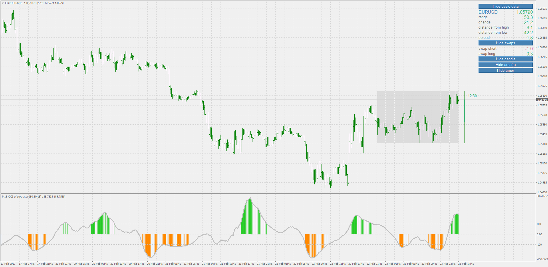 Stochastic Tradingview Download Indicator Cci Slopemq4