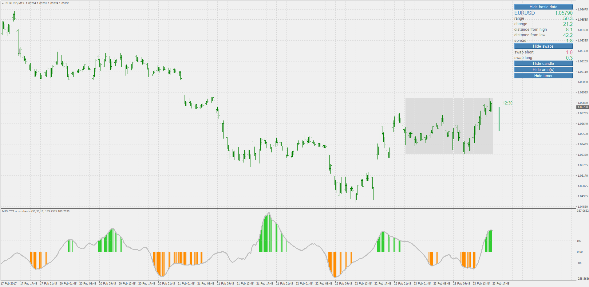 Stochastic Tradingview Download Indicator Cci Slopemq4