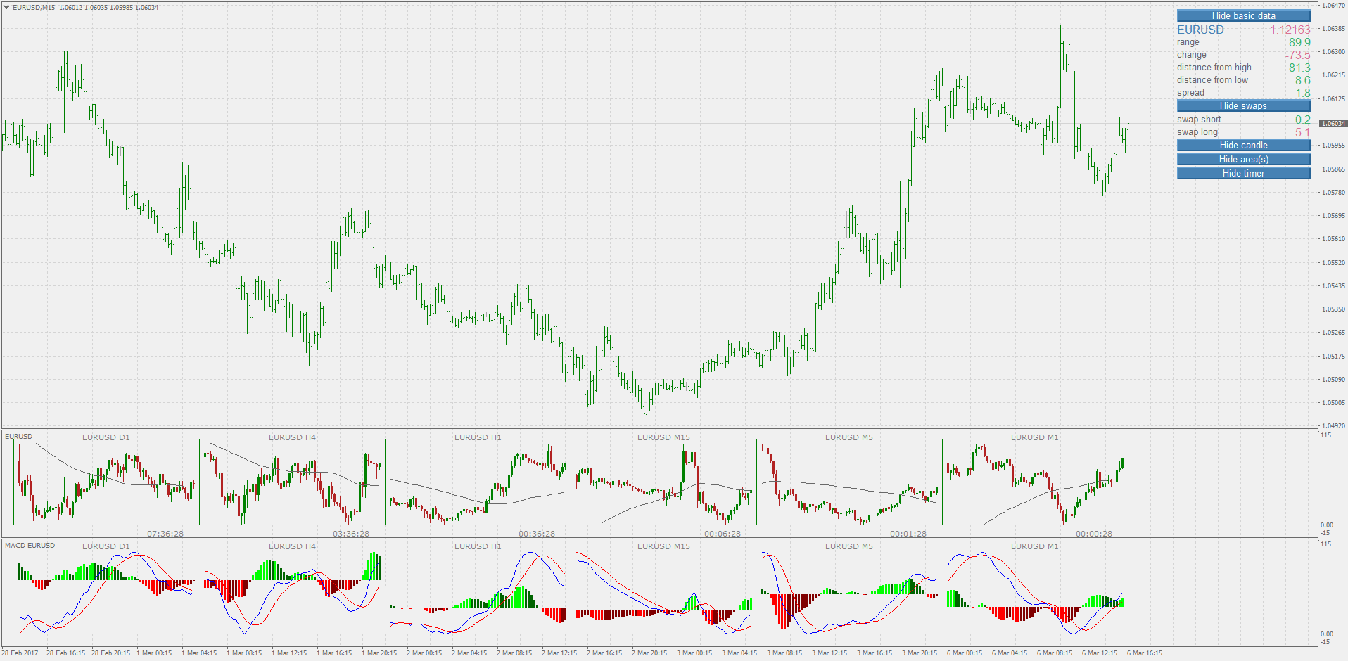 Mini Charts Mt4 Indicator