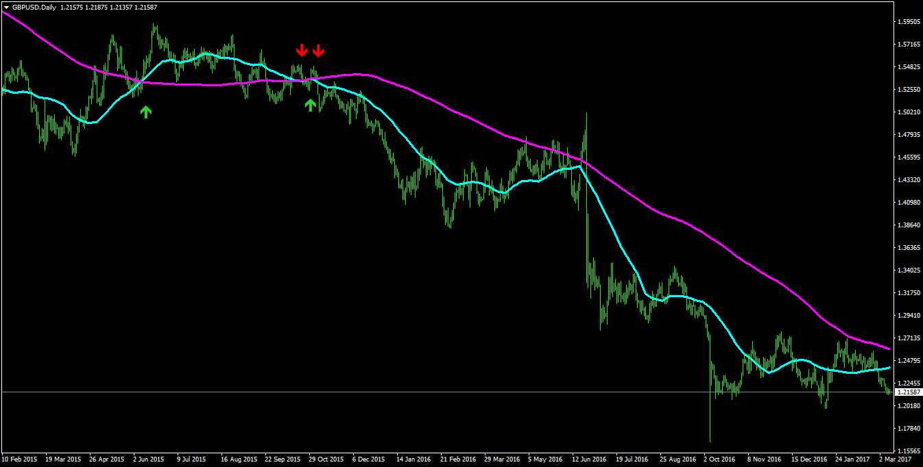 Mt4 Indicators With Alerts Signals Page 11