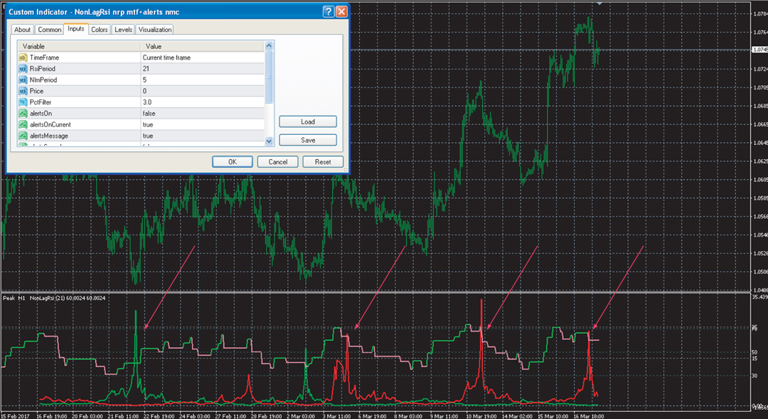 Forex Indicators Ex4 - Forex Robotron Latest Version