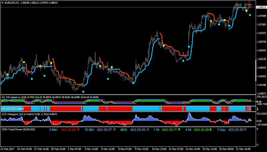 Adx Dmi Indicators For Mt4 Page 5