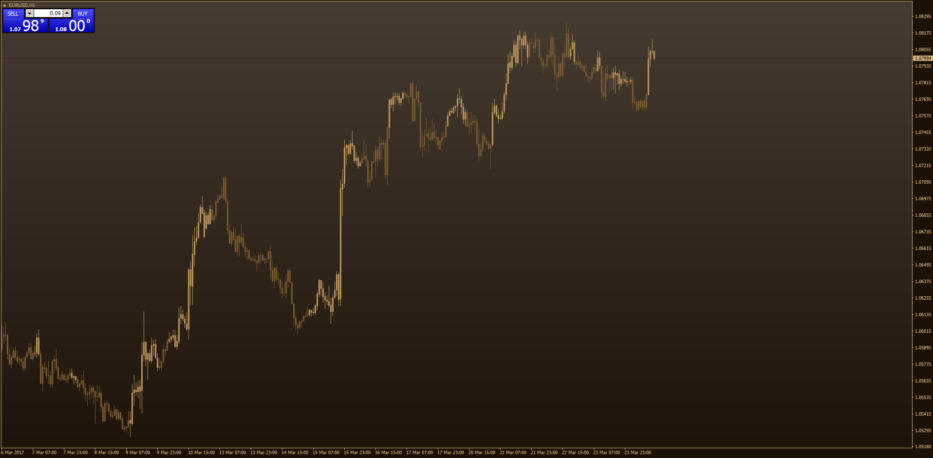 Chocolate Fade MACD Candles.png