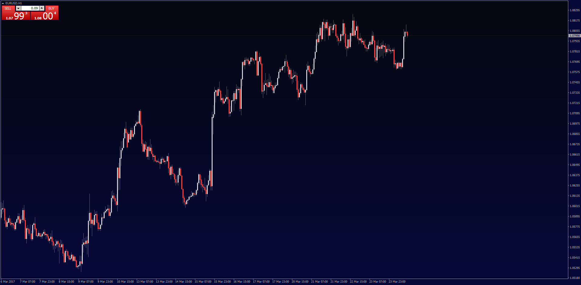 MT4 Chart Templates - Color themes from Trading Platforms ...