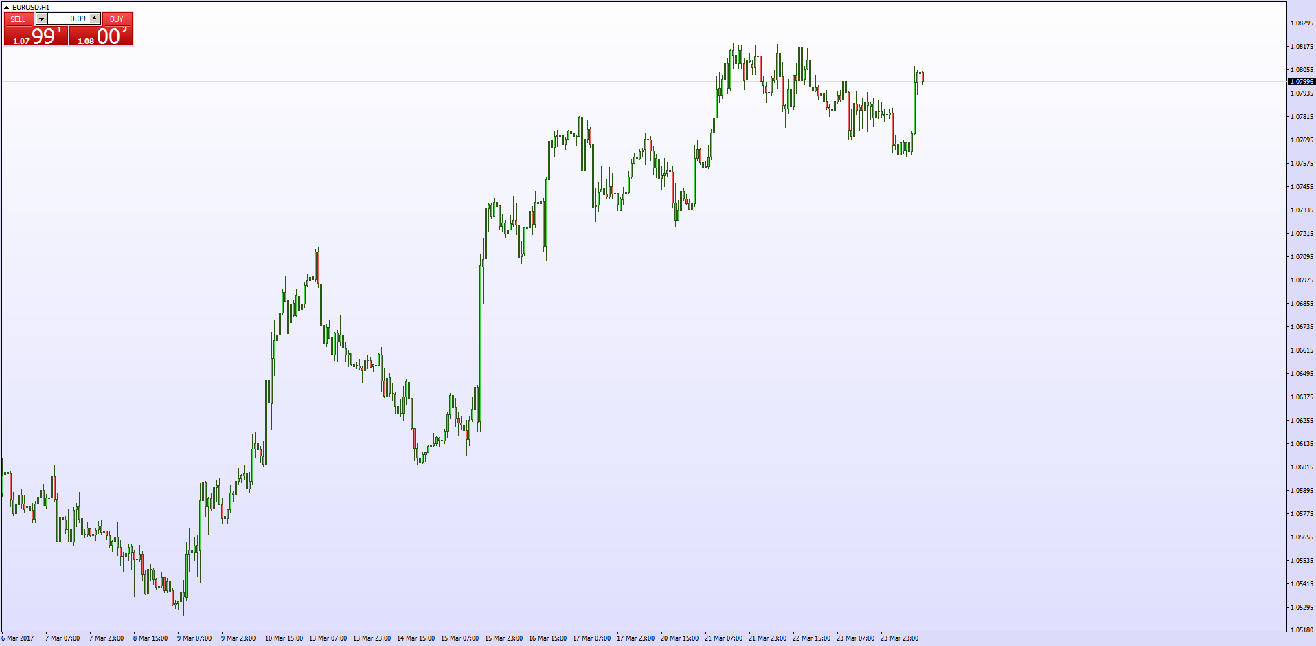 MT4 Chart Templates - Color themes from Trading Platforms ...