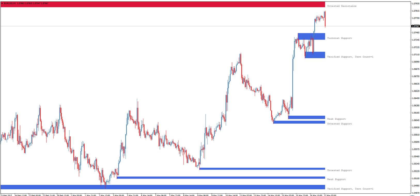 Fibonacci, Trendlines, Support Resistance & Pivot Point Indicators MT4