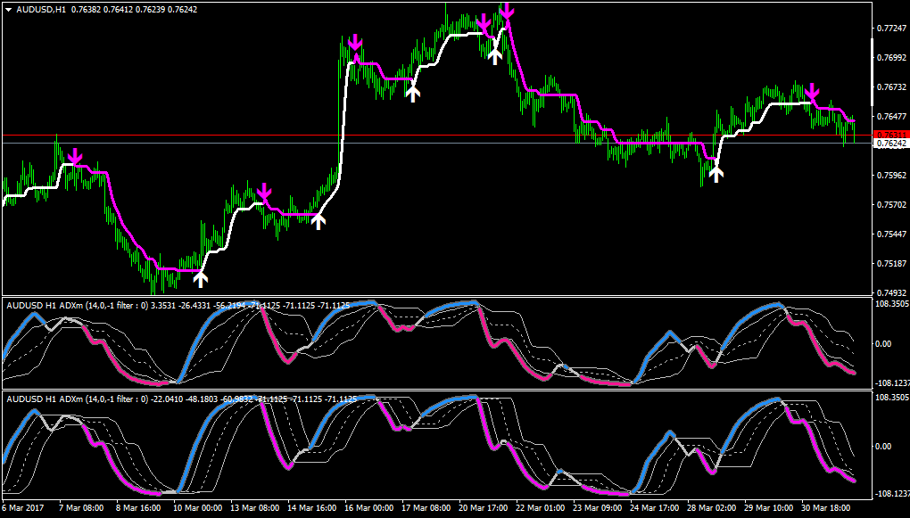 Adx Dmi Indicators For Mt4 Page 7