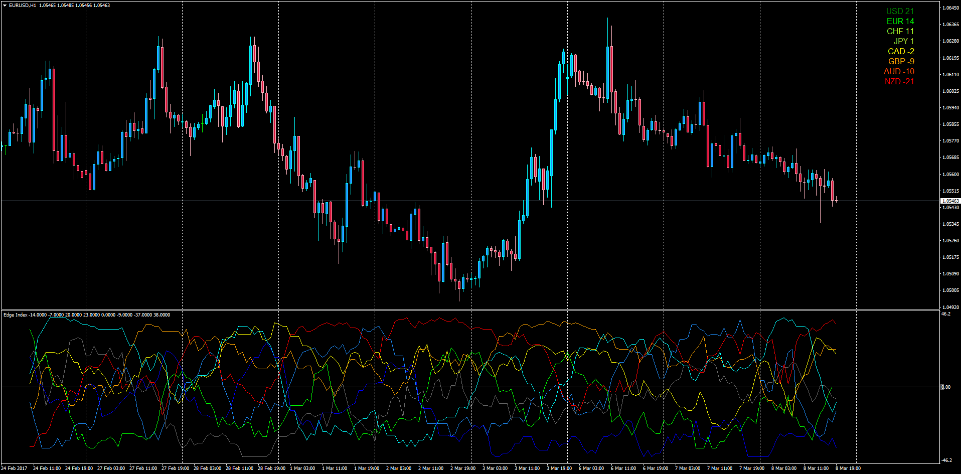 Mt4 Ca!   ndlesticks Patterns Correlation Breakouts Price Action - 