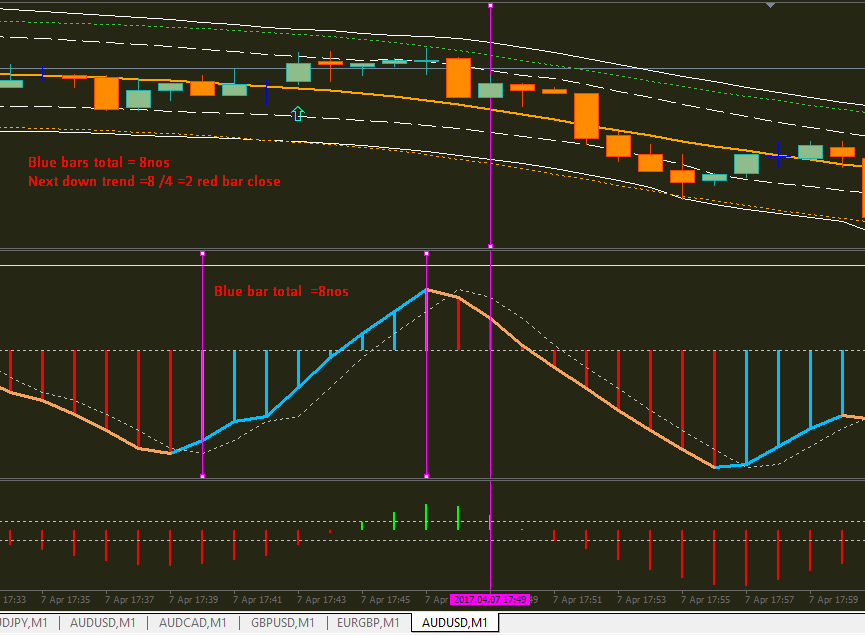 binary options up down strategy