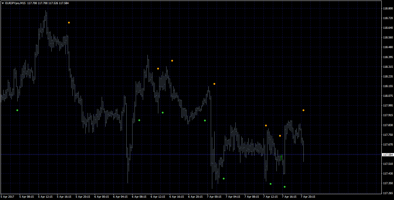 22 апр 15. ADX arrow индикатор. Индикатор DPO BB MTF Alerts arrows mt4. Indicator Crossing arrow MTF Alert mt4. Индикатор Directional Breakout MTF Alerts + arrows.