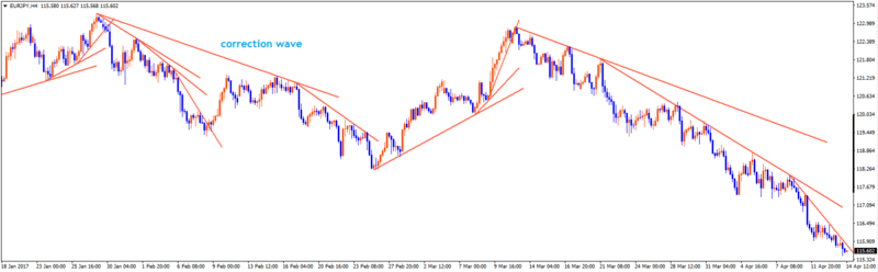 EURJPY H4 3TL.png