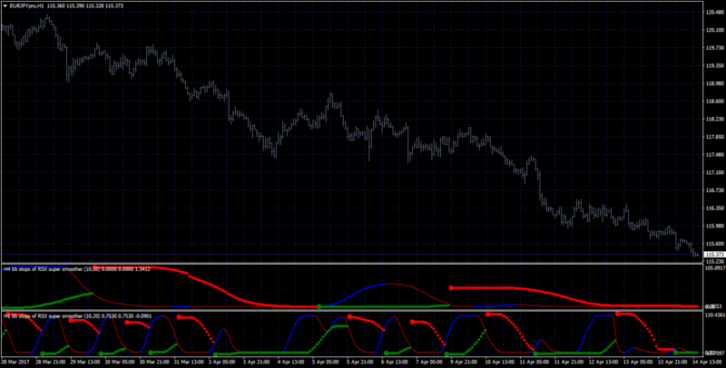 bb stops rsi smoothd.png