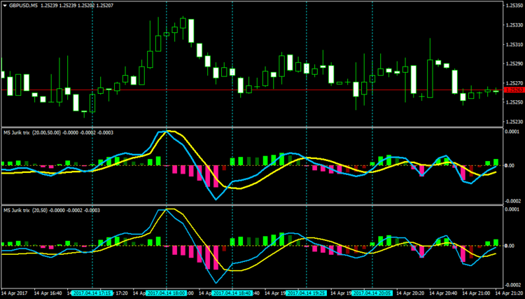 GBPUSDM5-juriktrixmtf-2alert.png