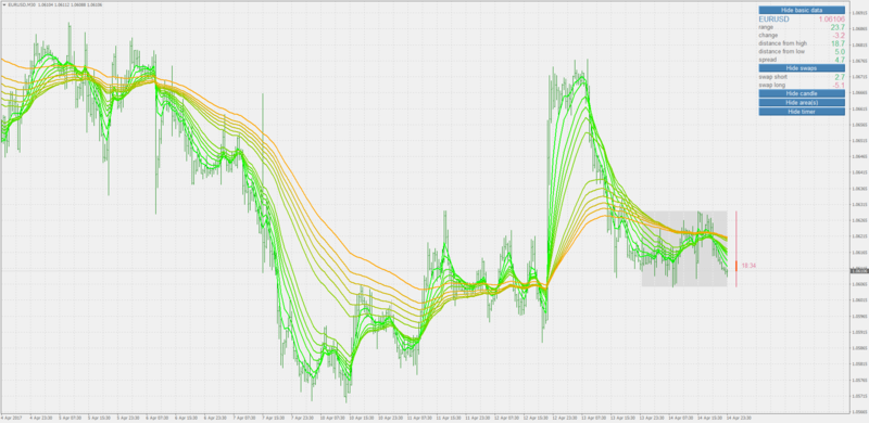 averages gmma.png