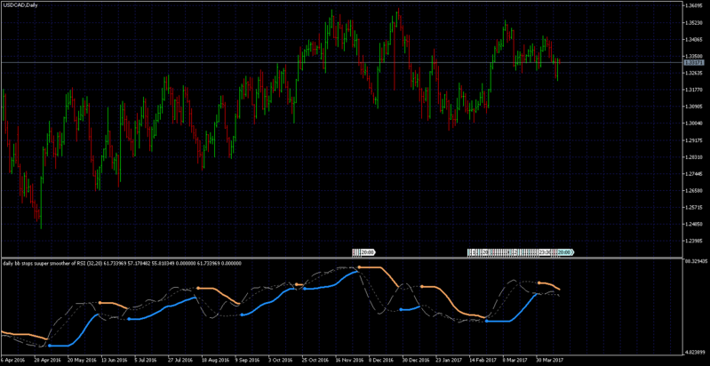 bb rsi smooth.png