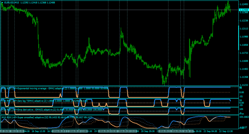 EURUSDM15-rsxrsqadapflzer-tema-zertema-emad.png