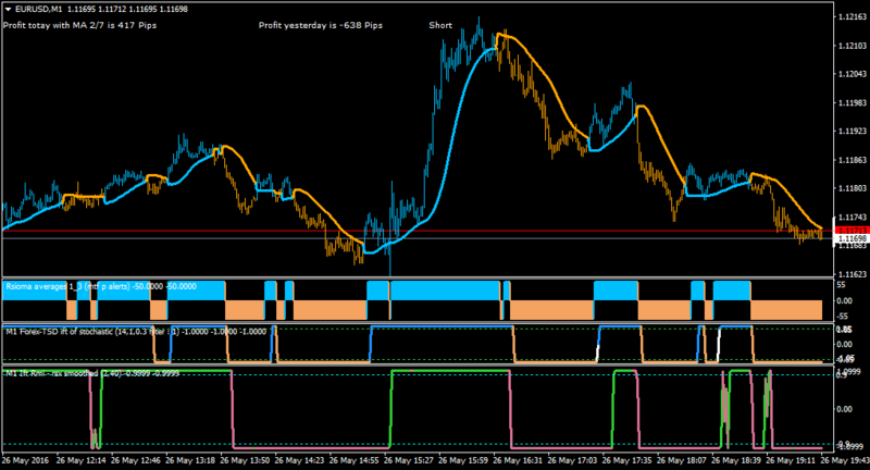 EURUSDM1-rmirsxsmooth,iftstochshad1-6,rsiomaaverg1-3,stepoma2.2.png