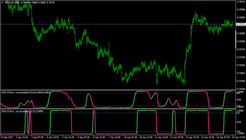 AUDUSDM30-iftrmirsxsmoo.png