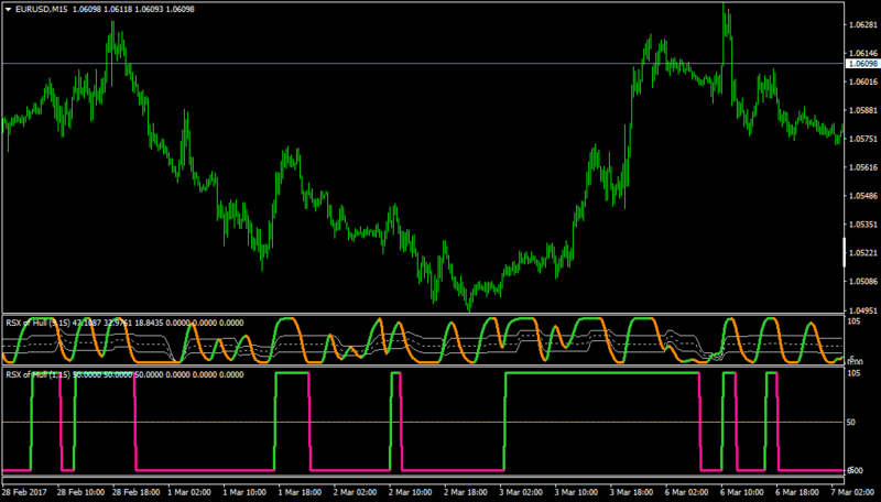 EURUSDM15-rsiofhull-medlong.png