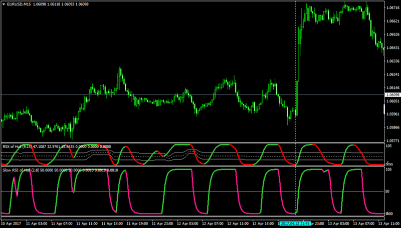 EURUSDM15-rsiofhull-med.png