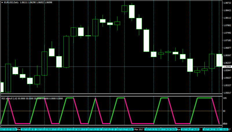 EURUSDDaily-rsiofhull-shorttema.png