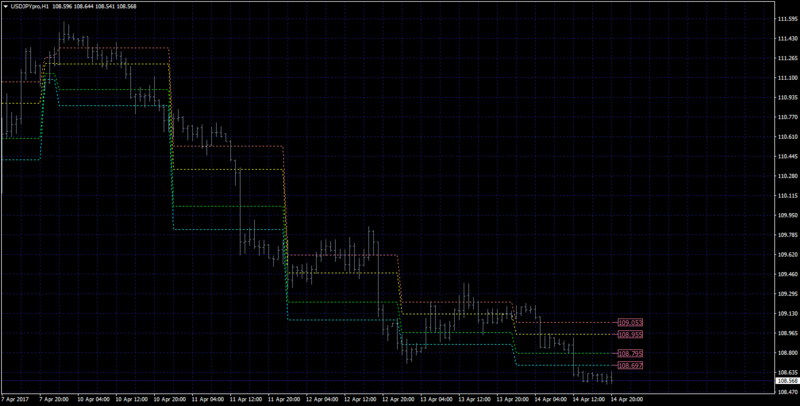 i fib price labels.png