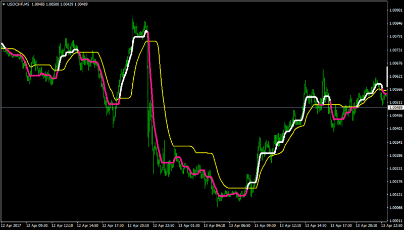 USDCHFM5.png