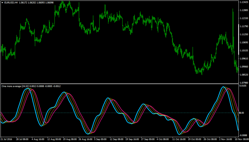 EURUSDH4-omamacd-1.png