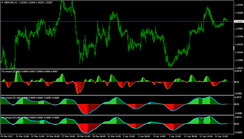 GBPUSDH1-omamacd4-default.png