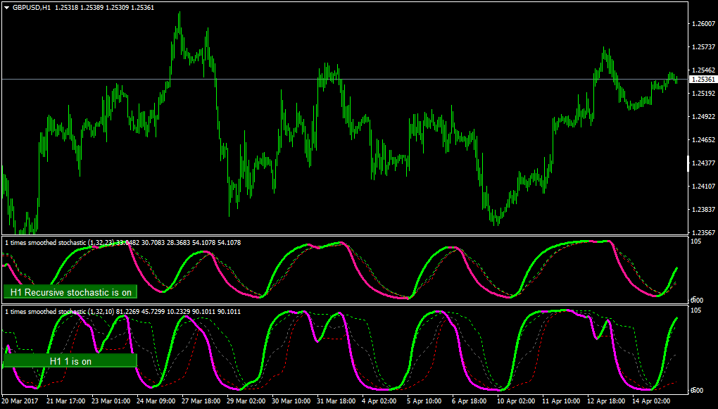 Стохастика. Индикатор стохастик mt4. Индикатор эквалайзер mt4. Diamond arrow RSI - MTF.mq4. Stochastic NRP-MTF Alerts no Repaint.mq4 indicators.