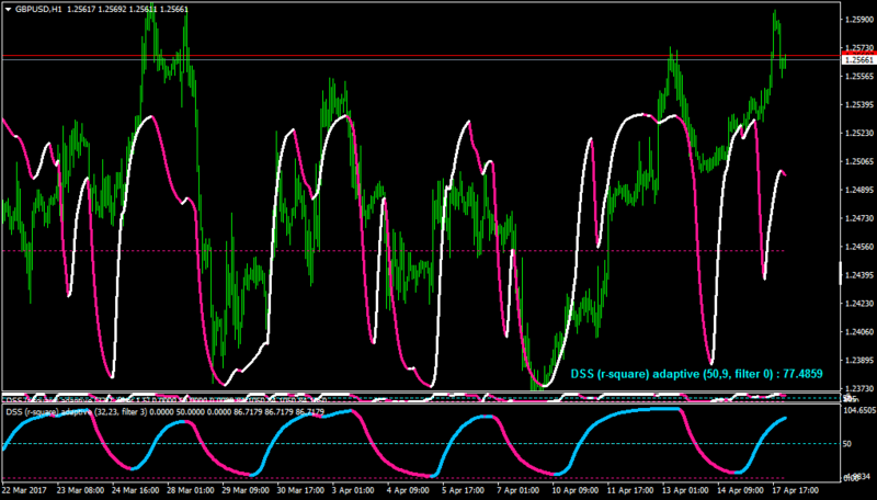 GBPUSDH1-dssraqradaponchart.png