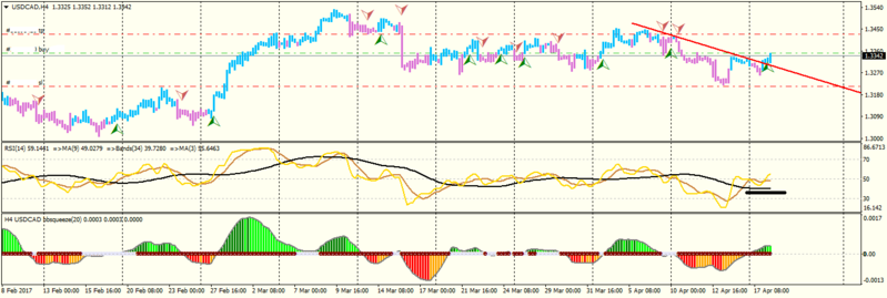 USDCADH4.png