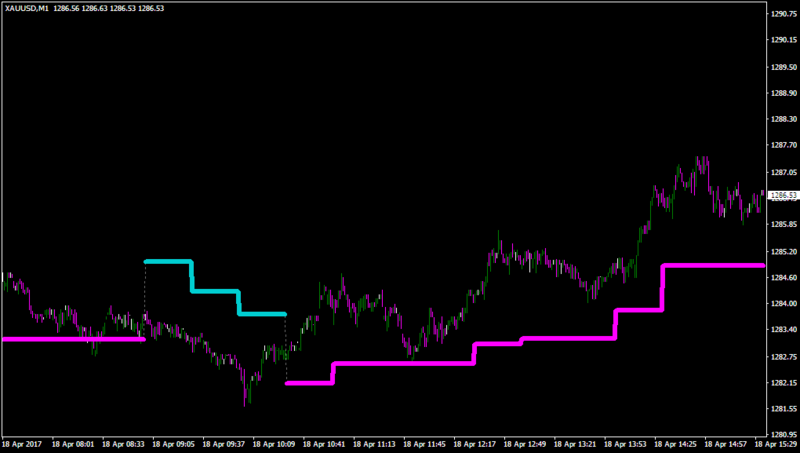 xauusd-m1-with auto select 0 and TF  true.png