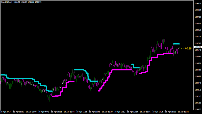 xauusd-m1-with auto select 5and TF  False .png