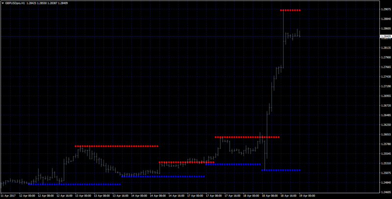 fractal sr mtf.png