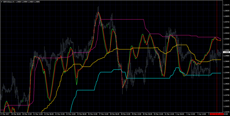 dz on chart stoch.png