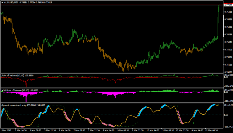 AUDUSDM30-dztrendscalp-pob.png