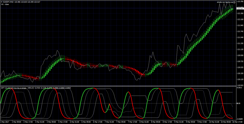 eft macd avgs quantile.png