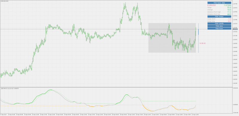 dsl macd.png