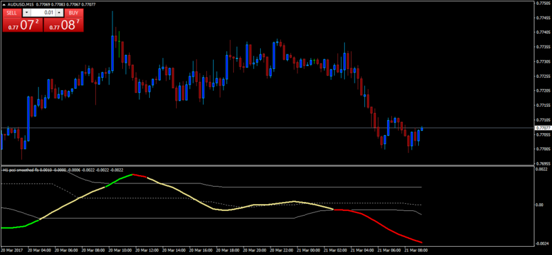 audusd-m15-pepperstone-group-limited.png
