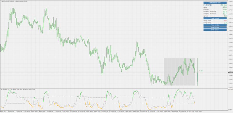 dsl_-_stochastic.png