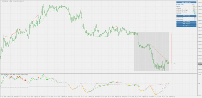 dsl macd div.png