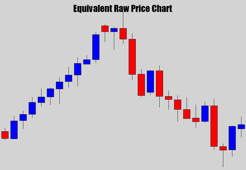 open-price-example-raw-chart-3.jpg